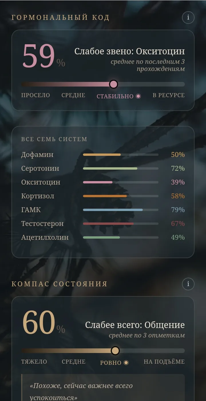 Гормональный код: системы и слабое звено