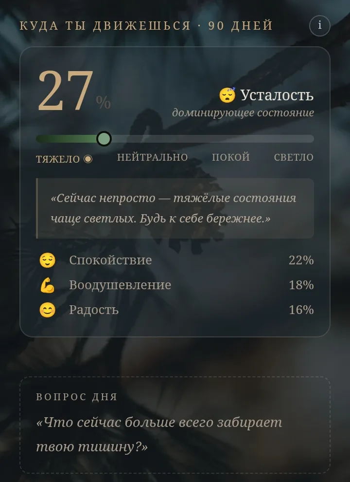 Траектория за 90 дней: доминирующее состояние и частые настроения