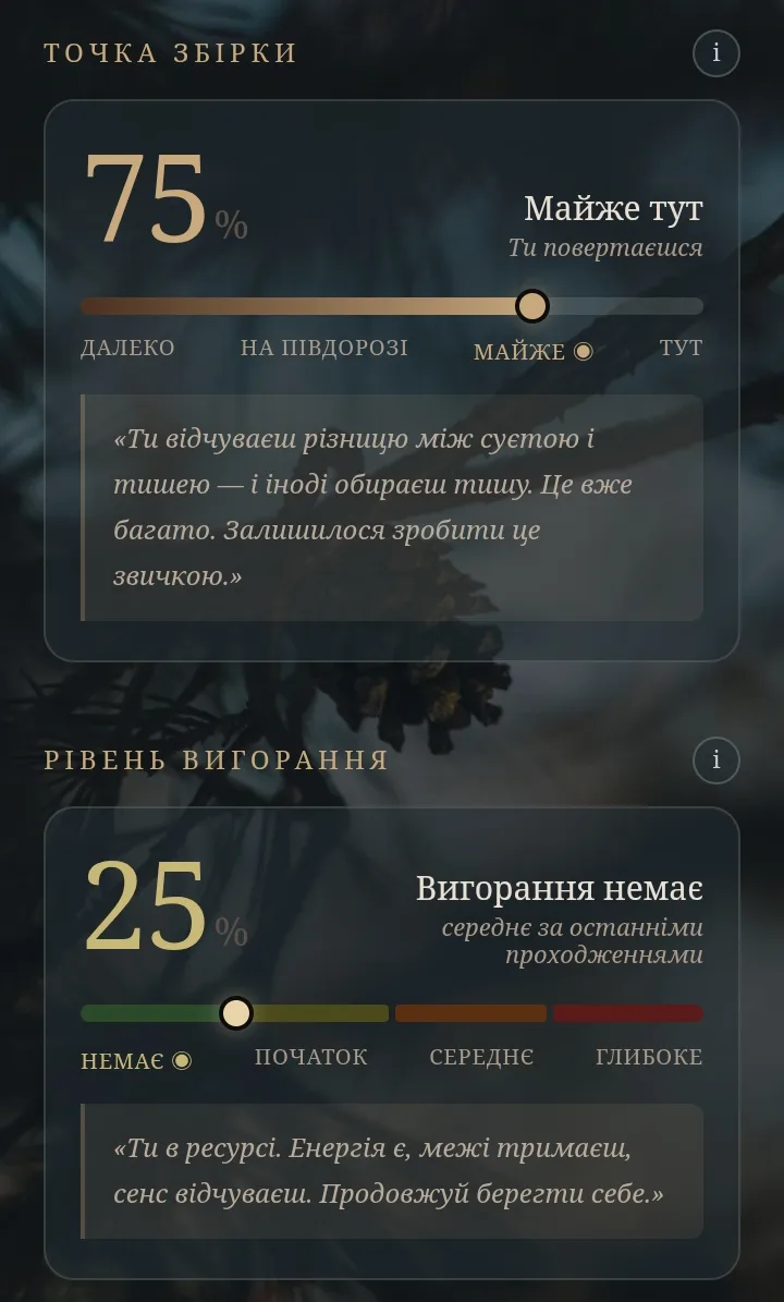 Профіль: точка збірки та рівень вигорання