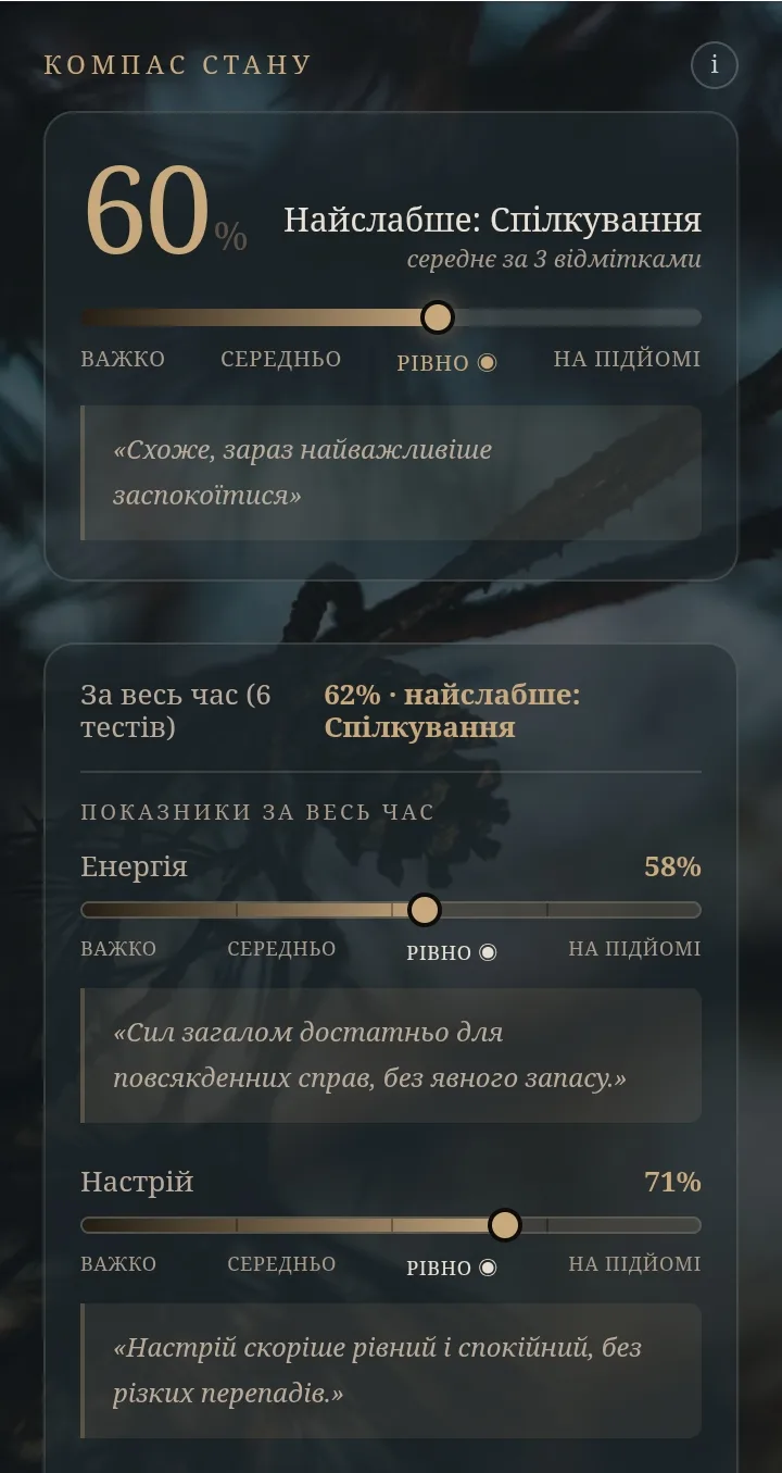 Компас стану: загальний результат і слабка ланка