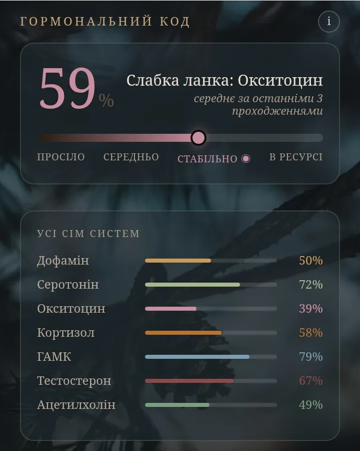 Гормональний код: системи і слабка ланка