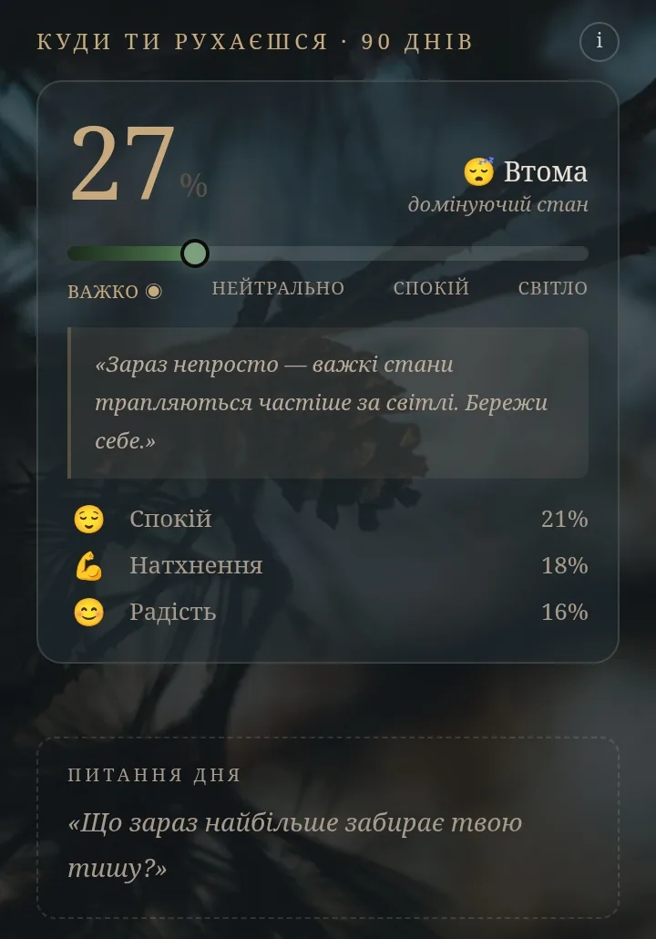 Траєкторія за 90 днів: домінуючий стан і найчастіші настрої